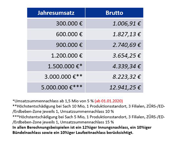 Berechnungstabelle Fleischer V1.7 Berechnungstabelle Fleischer V1.7